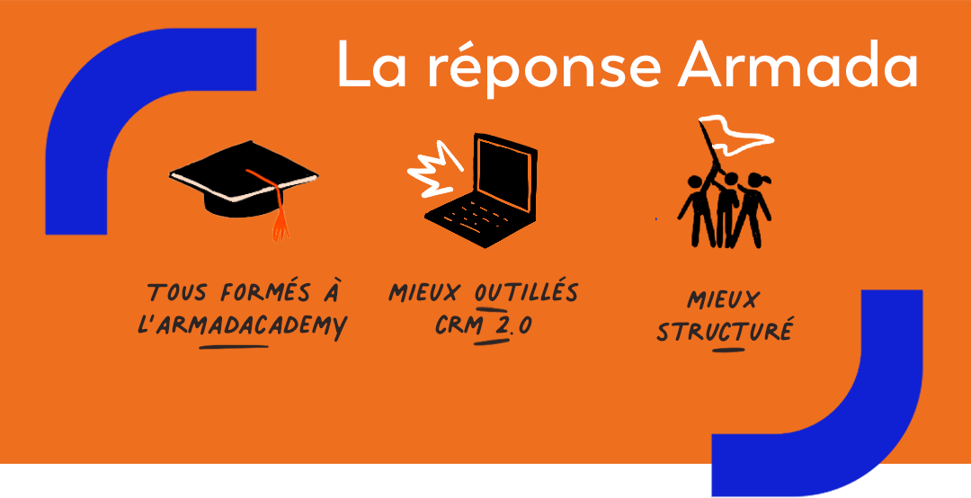 cas client tramier une force de vente hybride co pilotee avec armada reponse